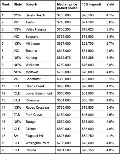 Eventus Top 20 Suburbs.JPG